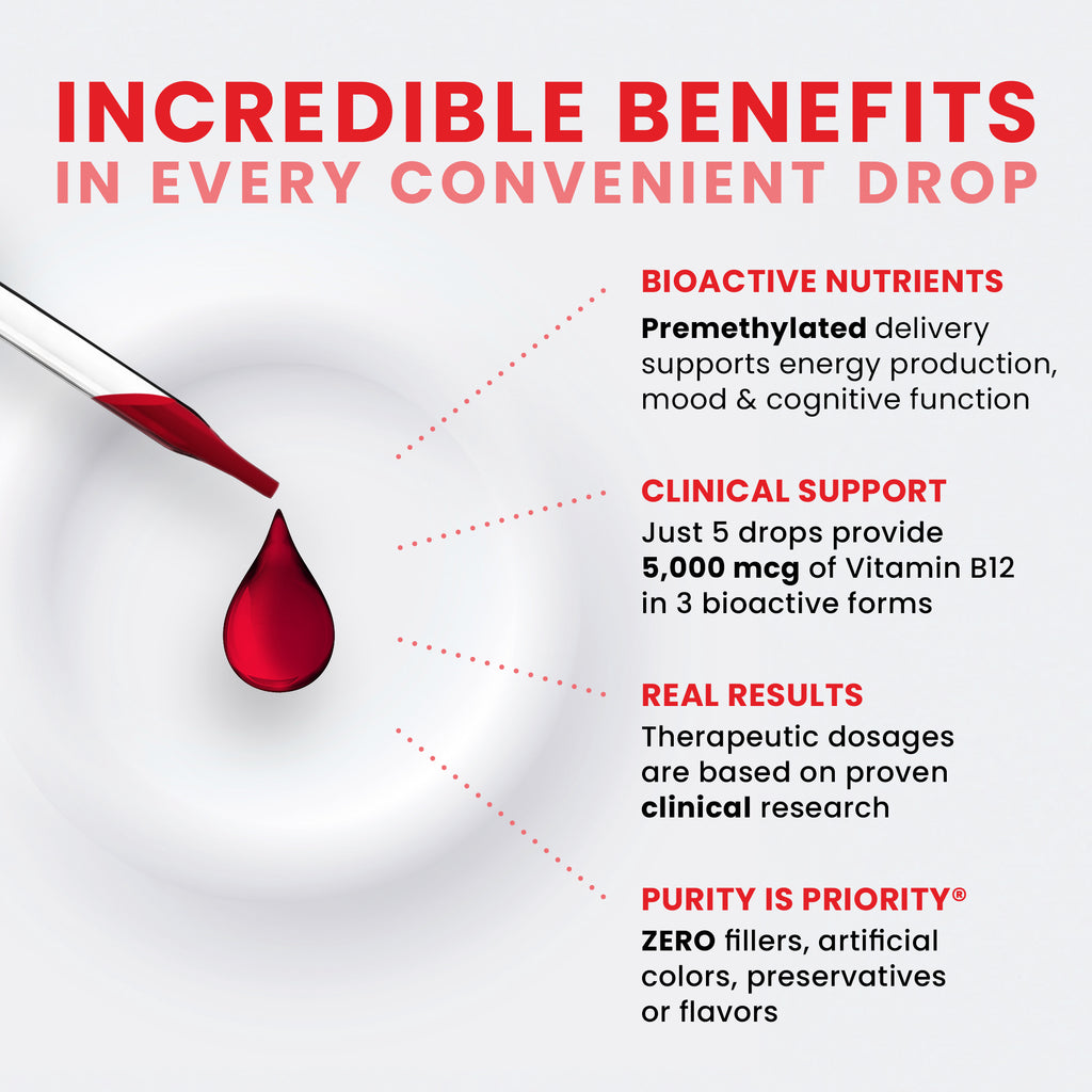 Bio Active Drop Liquid Drops: 10 ml or 20 ml | 5,000 mcg Per Serving | 3 Bioactive ...