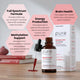 BioActive B12 Full-Spectrum