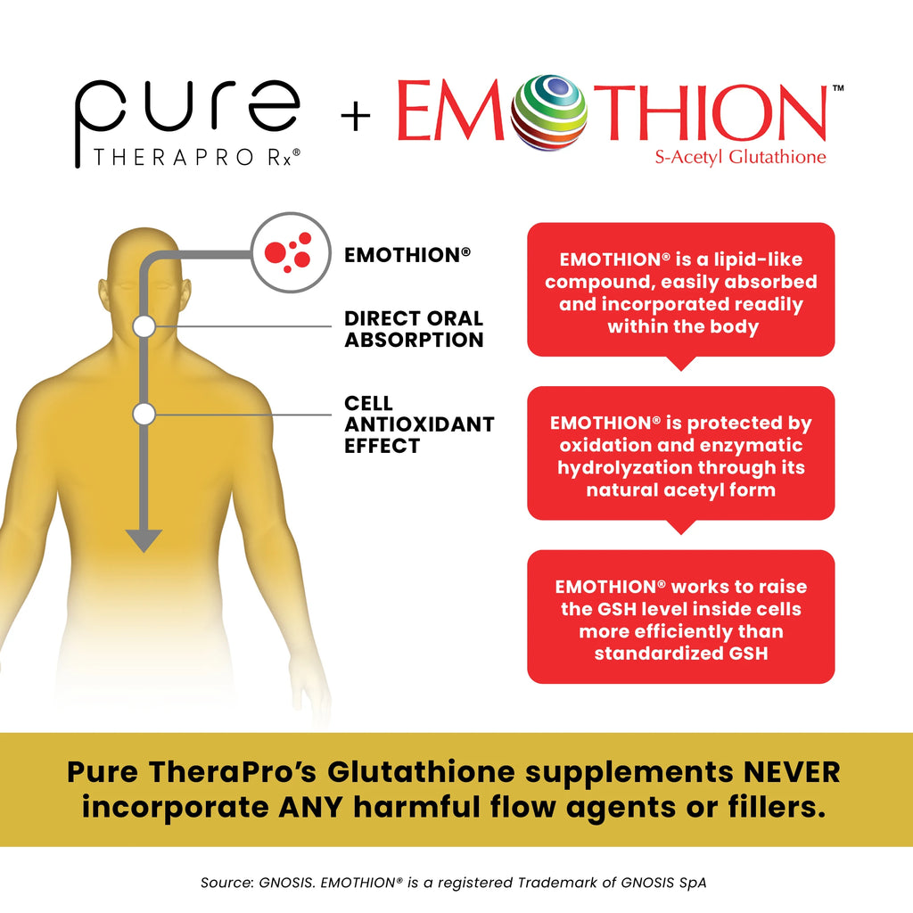 Glutathione GOLD 300mg | Pure TheraPro Rx Glutathione GOLD 300mg | Pure TheraPro Rx